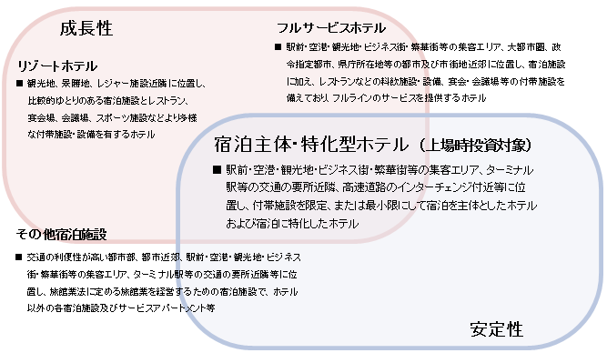 投資対象